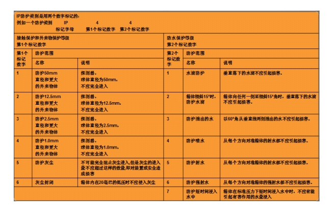 传感器的防护等级的定义