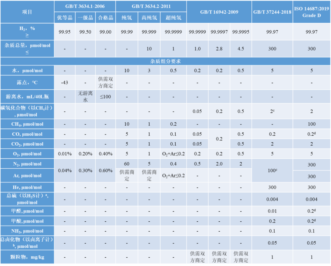 密析尔在氢纯度监测的应用