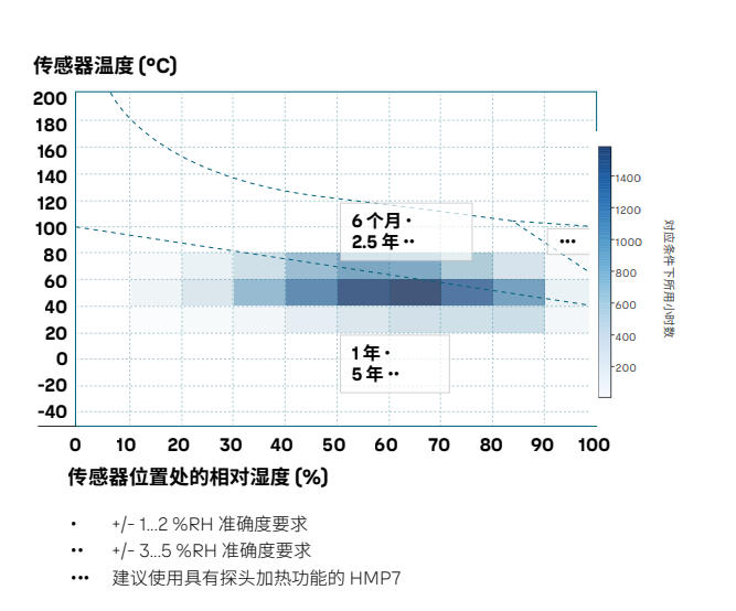 温湿度测量为什么要现场抽检？