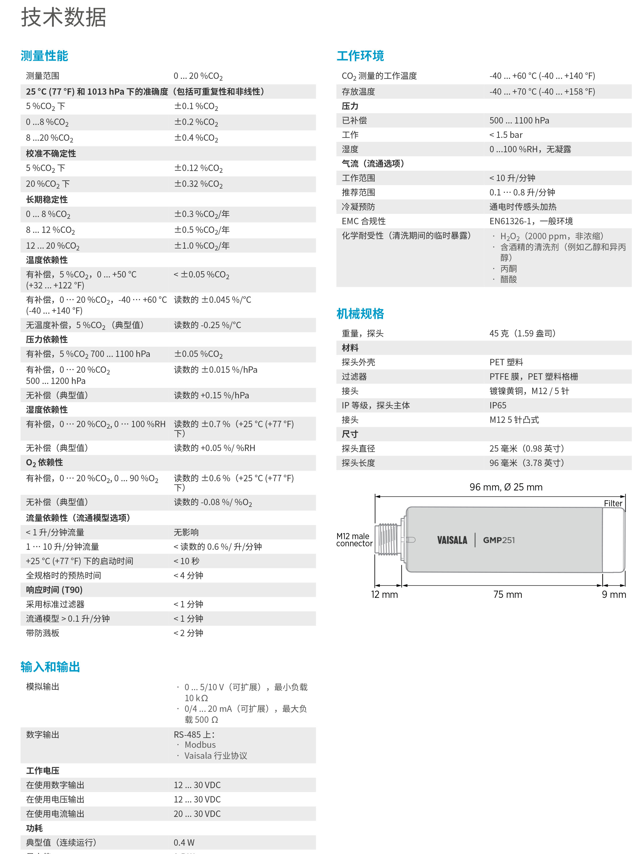 GMP251详细资料-2.jpg