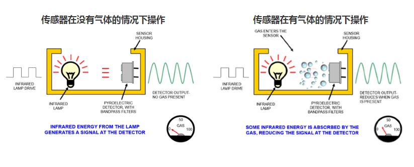 GMP251二氧化碳传感器.jpg