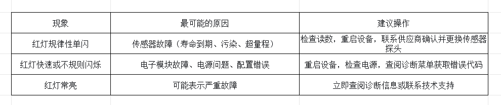 DMT143亮红灯得警示.png