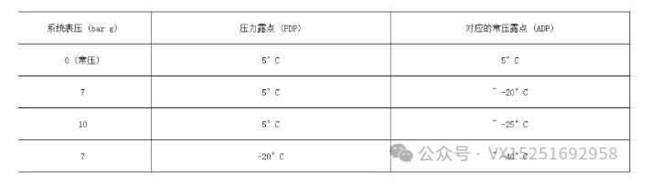 露点估算.jpg 露点估算.jpg