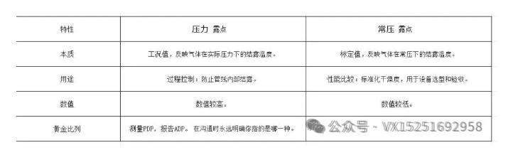 露点总结.jpg 露点总结.jpg