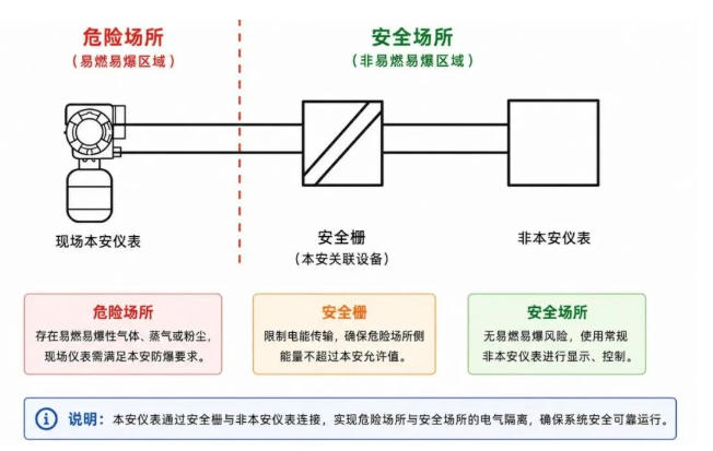 本质安全露点仪.jpg 本质安全露点仪.jpg